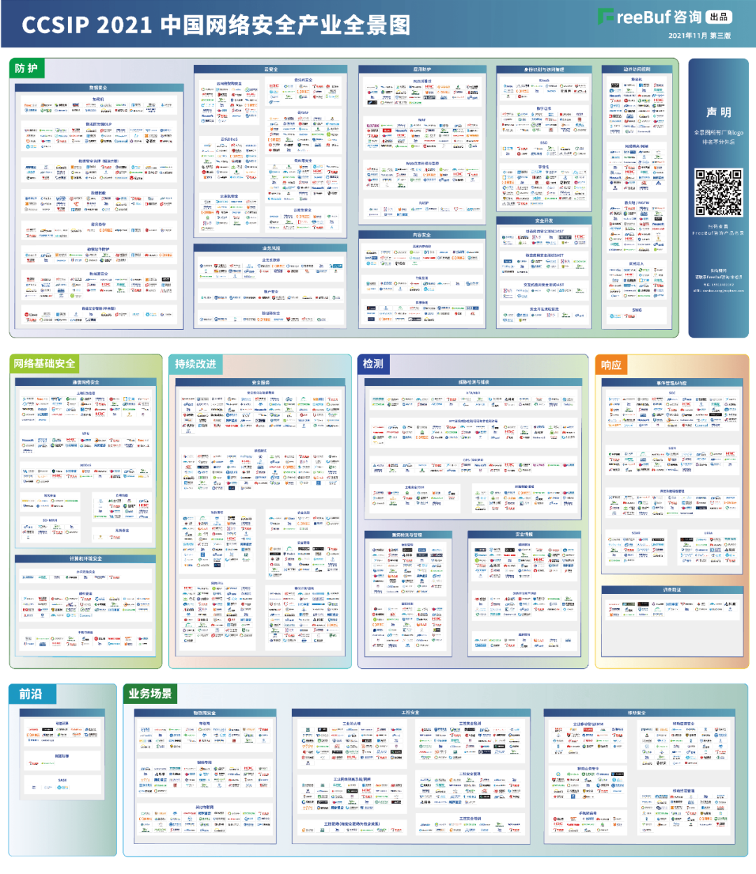 金年会jinnian信息上榜FreeBuf《CCSIP 2021中国网络安全产业全景图》