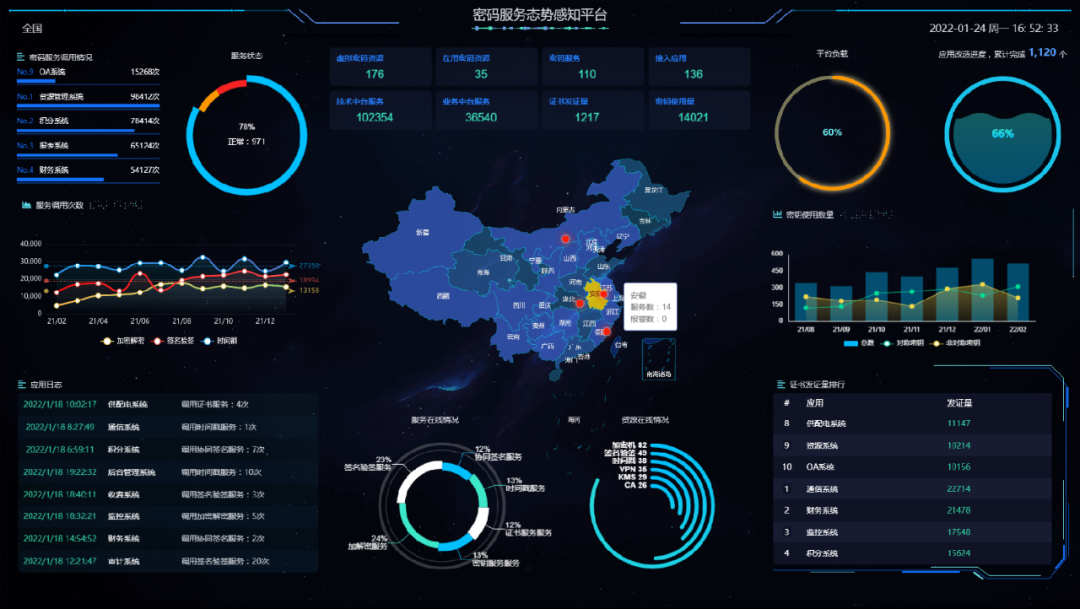 信创云密码统一服务平台